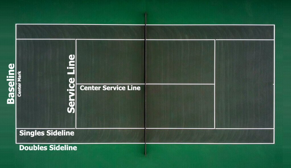 The Basic Rules of Tennis for Beginners TennisLovers